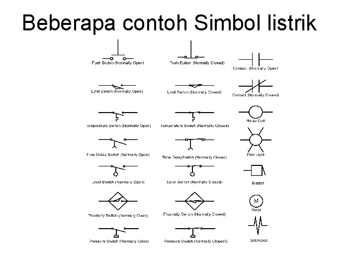 Beberapa contoh Simbol listrik Beberapa contoh Simbol listrik