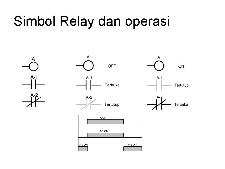 Simbol Relay dan operasi Simbol Relay dan operasi