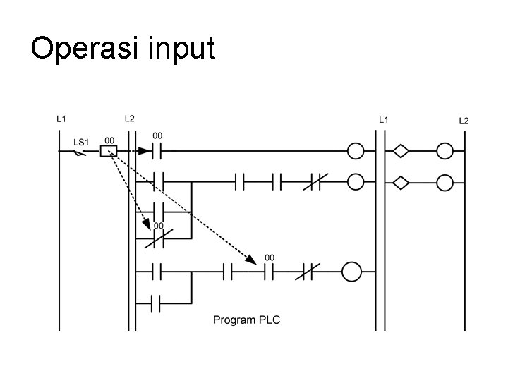 Operasi input Operasi input