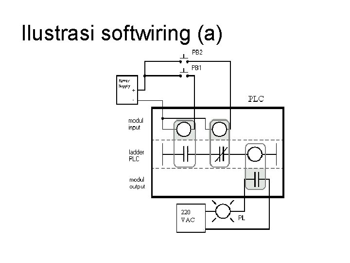 Ilustrasi softwiring (a) Ilustrasi softwiring (a)