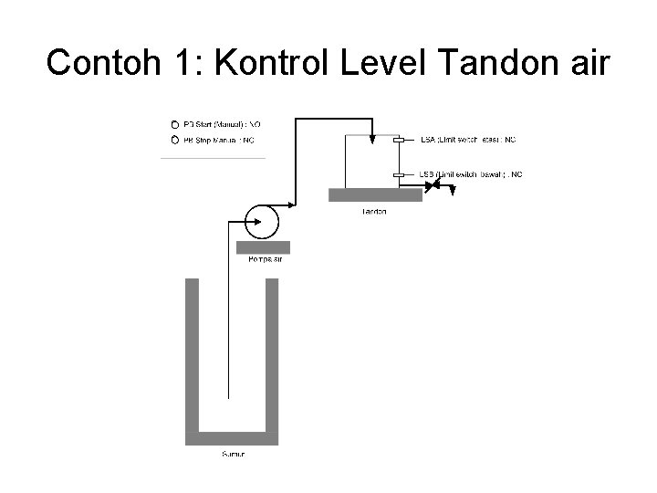 Contoh 1: Kontrol Level Tandon air Contoh 1: Kontrol Level Tandon air