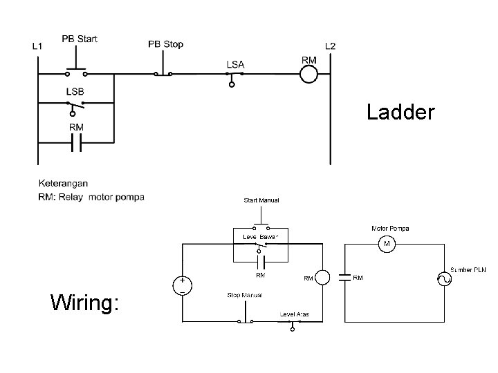 Ladder Wiring: Ladder Wiring: