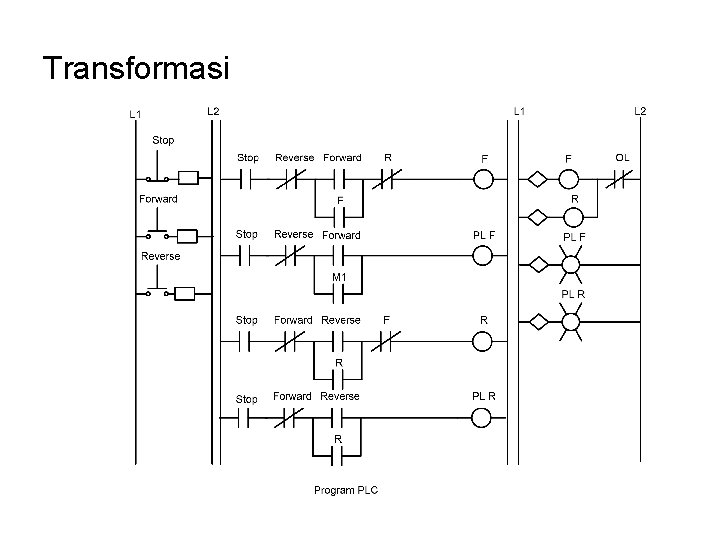 Transformasi Transformasi