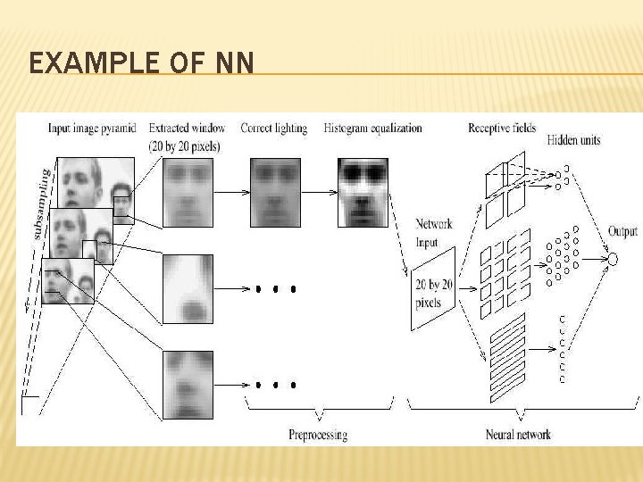 EXAMPLE OF NN 