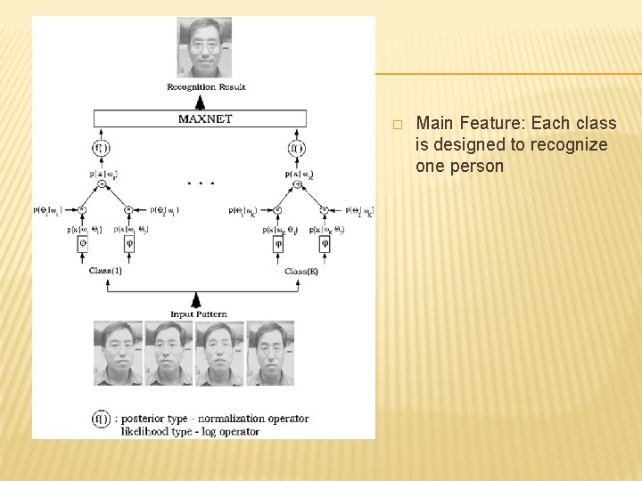 � Main Feature: Each class is designed to recognize one person 