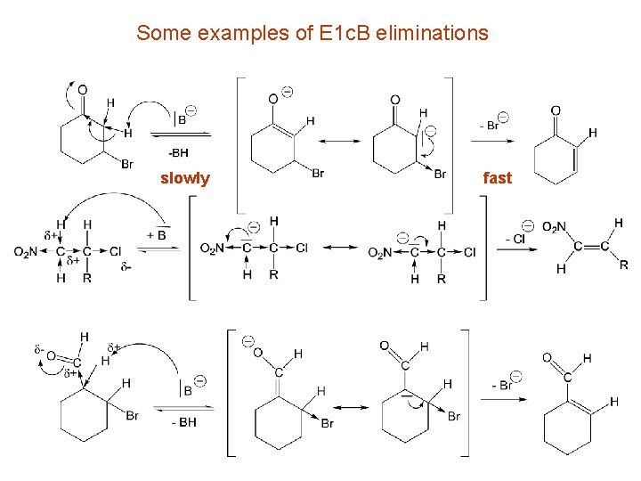 Some examples of E 1 c. B eliminations slowly fast 
