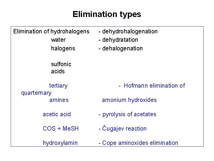 Elimination types Elimination of hydrohalogens water halogens - dehydrohalogenation - dehydratation - dehalogenation sulfonic