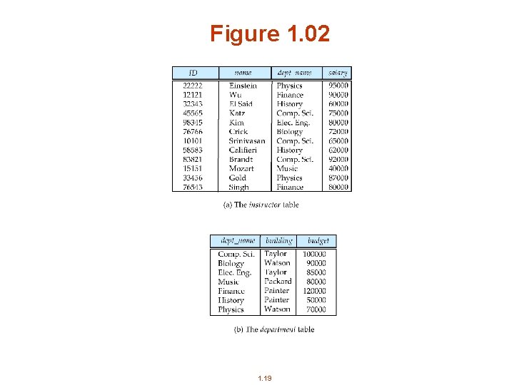 Figure 1. 02 1. 19 Figure 1. 02 1. 19