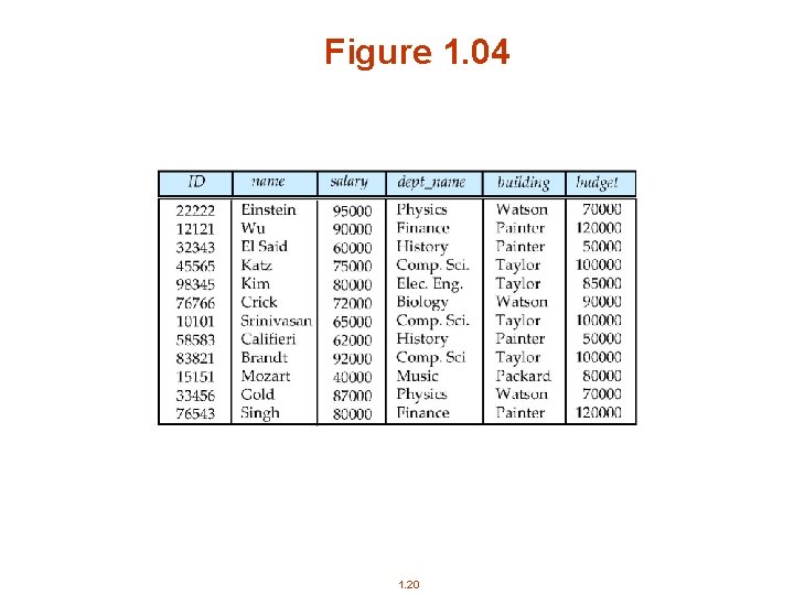 Figure 1. 04 1. 20 Figure 1. 04 1. 20