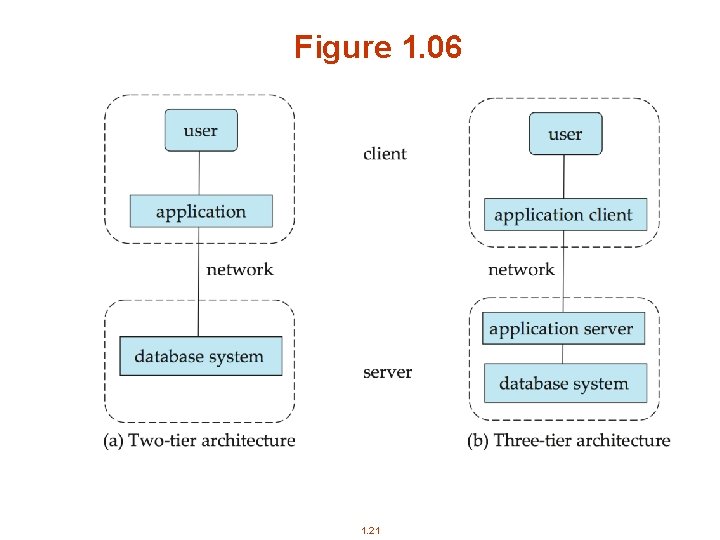 Figure 1. 06 1. 21 Figure 1. 06 1. 21