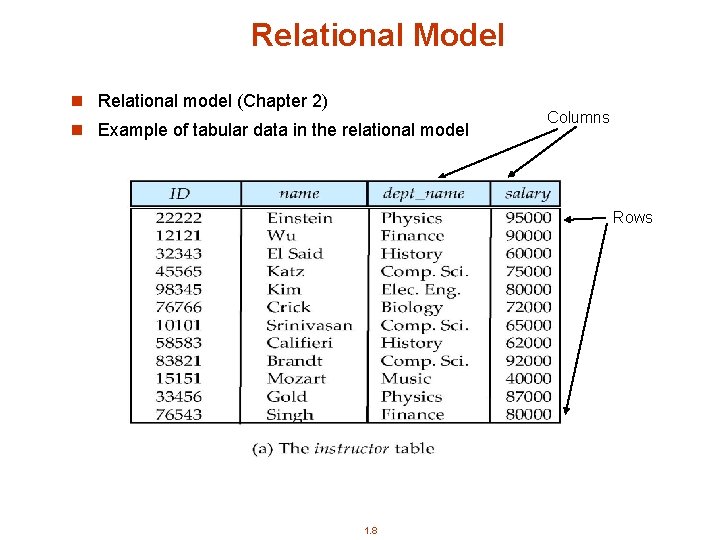 Relational Model n Relational model (Chapter 2) n Example of tabular data in the Relational Model n Relational model (Chapter 2) n Example of tabular data in the