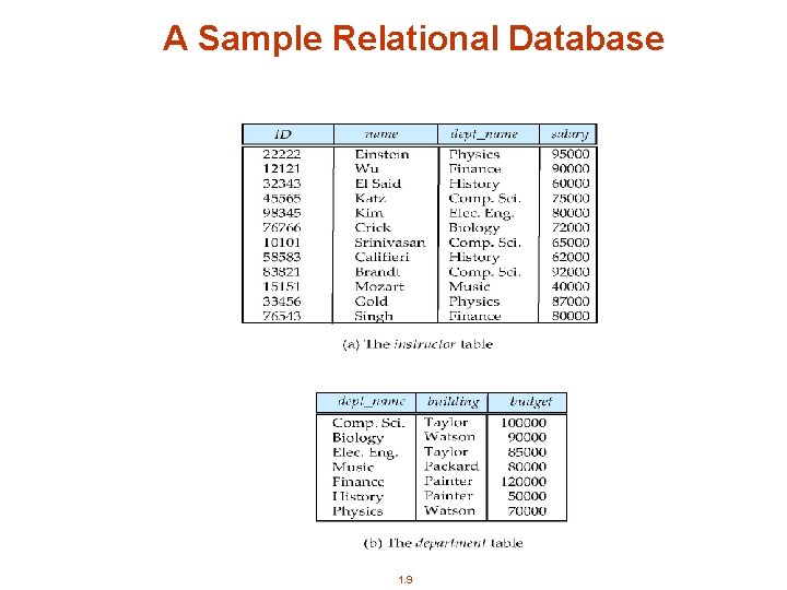 A Sample Relational Database 1. 9 A Sample Relational Database 1. 9