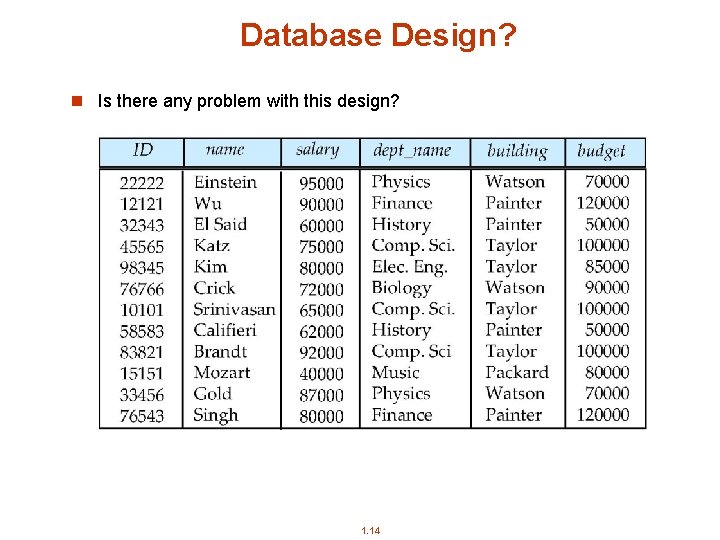 Database Design? n Is there any problem with this design? 1. 14 Database Design? n Is there any problem with this design? 1. 14