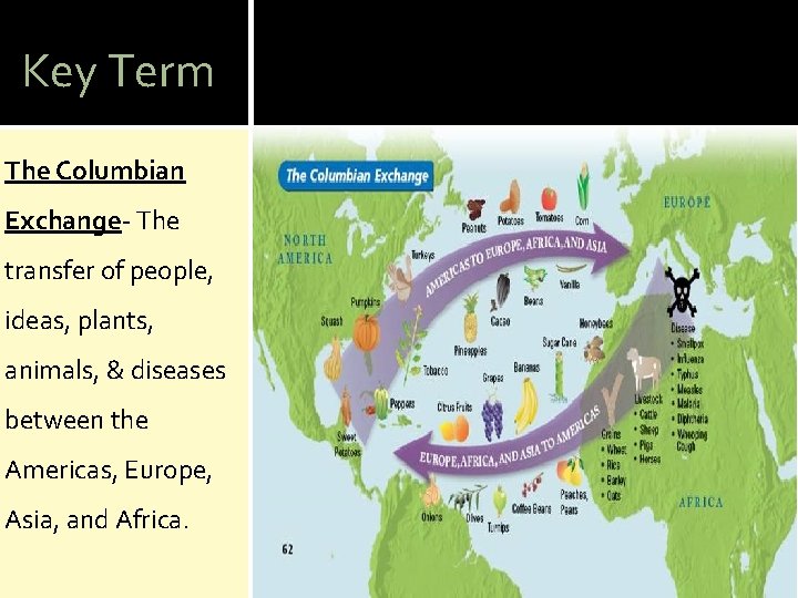 Key Term The Columbian Exchange- The transfer of people, ideas, plants, animals, & diseases