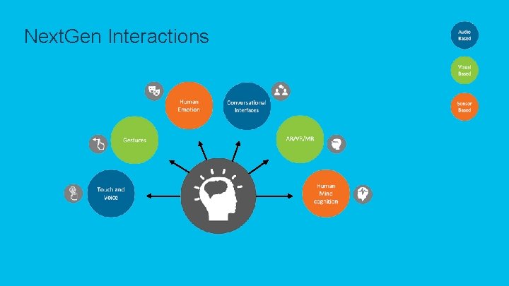 Next. Gen Interactions © 2019 Cisco and/or its affiliates. All rights reserved. Cisco Confidential