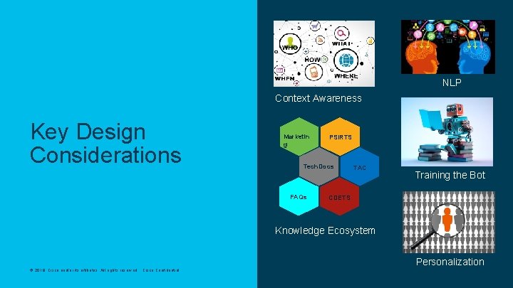 NLP Context Awareness Key Design Considerations Marketin g PSIRTS Tech. Docs FAQs TAC Training