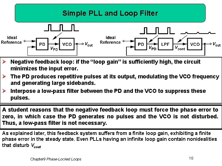 Simple PLL and Loop Filter Ø Negative feedback loop: if the “loop gain” is