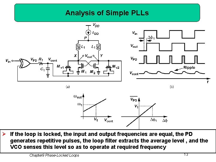 Analysis of Simple PLLs Ø If the loop is locked, the input and output