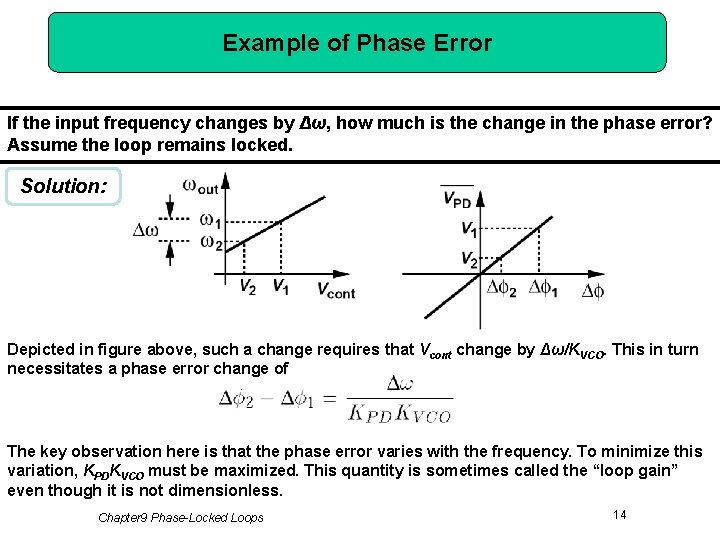 Example of Phase Error If the input frequency changes by Δω, how much is