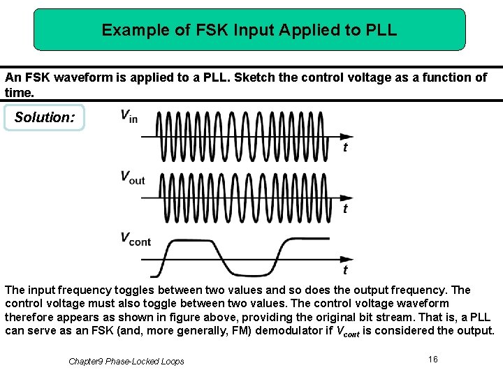 Example of FSK Input Applied to PLL An FSK waveform is applied to a