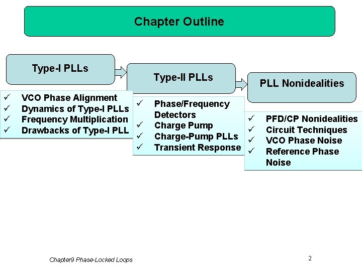 Chapter Outline Type-I PLLs ü ü VCO Phase Alignment ü Dynamics of Type-I PLLs