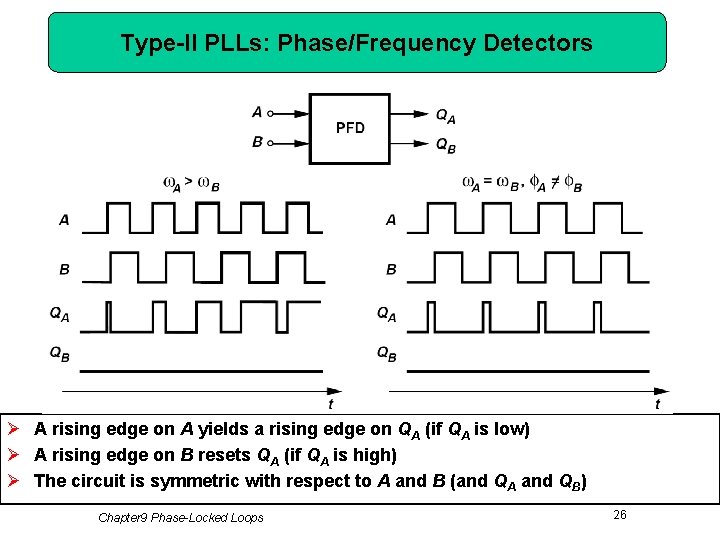 Type-II PLLs: Phase/Frequency Detectors Ø A rising edge on A yields a rising edge
