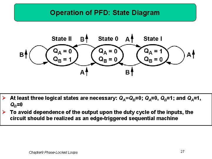 Operation of PFD: State Diagram Ø At least three logical states are necessary: QA=QB=0;