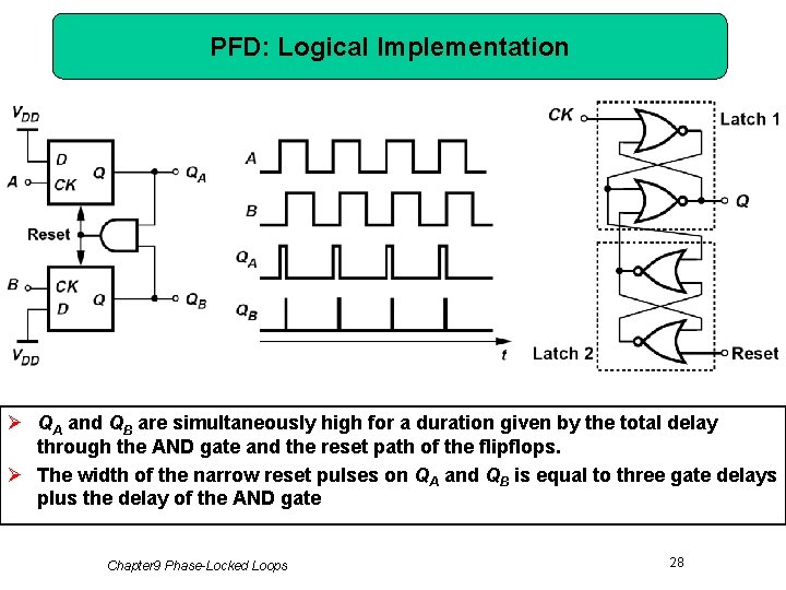 PFD: Logical Implementation Ø QA and QB are simultaneously high for a duration given
