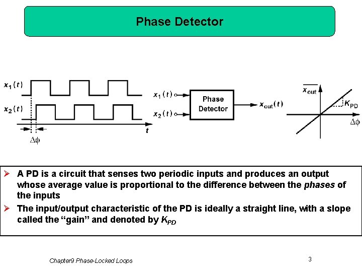 Phase Detector Ø A PD is a circuit that senses two periodic inputs and
