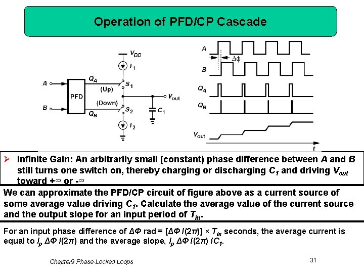 Operation of PFD/CP Cascade Ø Infinite Gain: An arbitrarily small (constant) phase difference between