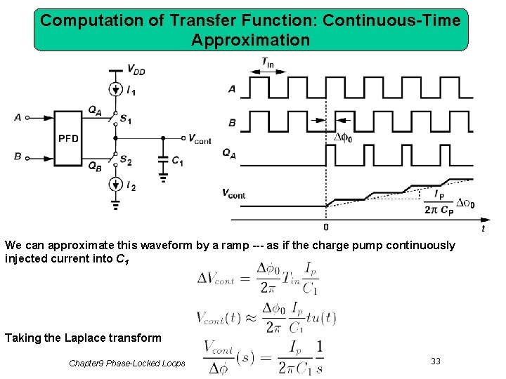 Computation of Transfer Function: Continuous-Time Approximation We can approximate this waveform by a ramp