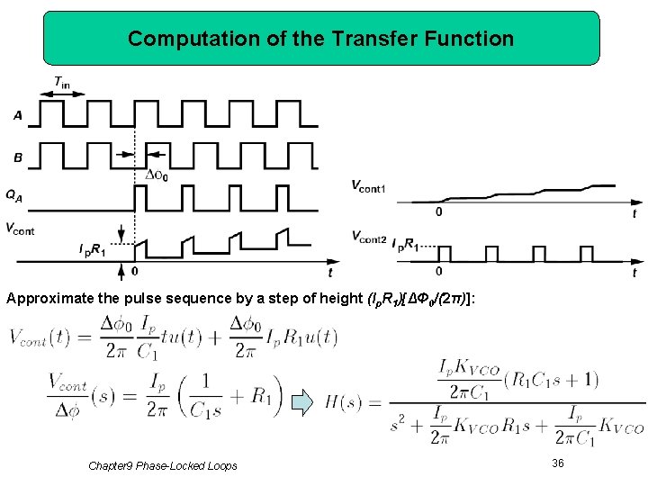 Computation of the Transfer Function Approximate the pulse sequence by a step of height