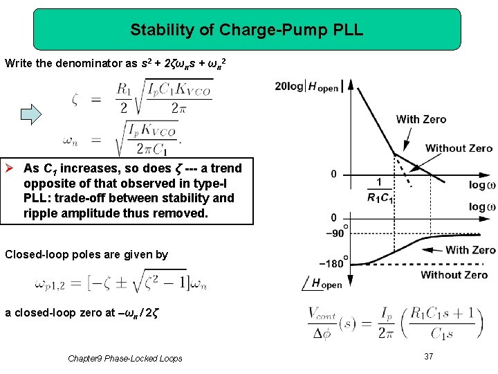 Stability of Charge-Pump PLL Write the denominator as s 2 + 2ζωns + ωn