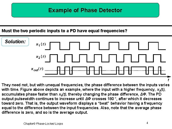 Example of Phase Detector Must the two periodic inputs to a PD have equal