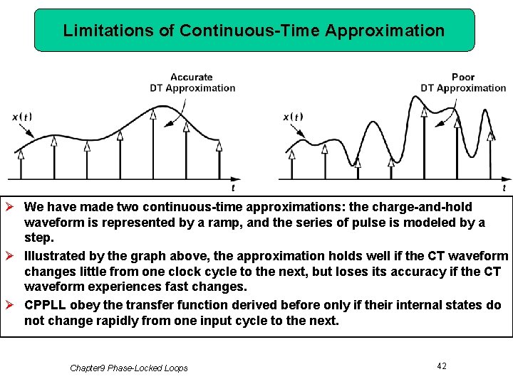 Limitations of Continuous-Time Approximation Ø We have made two continuous-time approximations: the charge-and-hold waveform