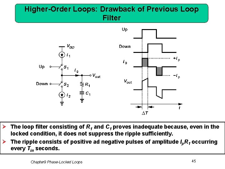 Higher-Order Loops: Drawback of Previous Loop Filter Ø The loop filter consisting of R