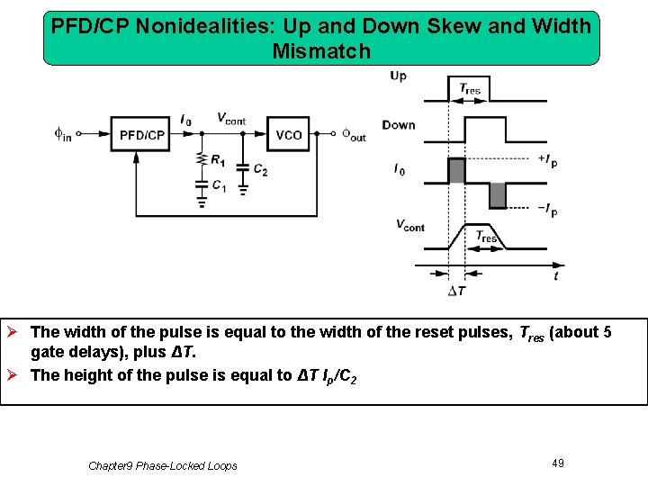 PFD/CP Nonidealities: Up and Down Skew and Width Mismatch Ø The width of the