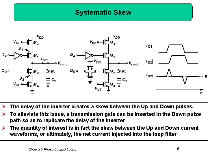 Systematic Skew Ø The delay of the inverter creates a skew between the Up