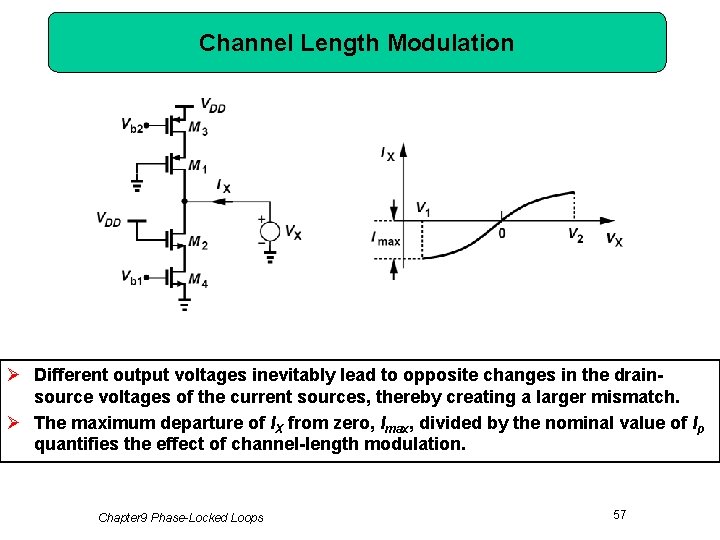 Channel Length Modulation Ø Different output voltages inevitably lead to opposite changes in the