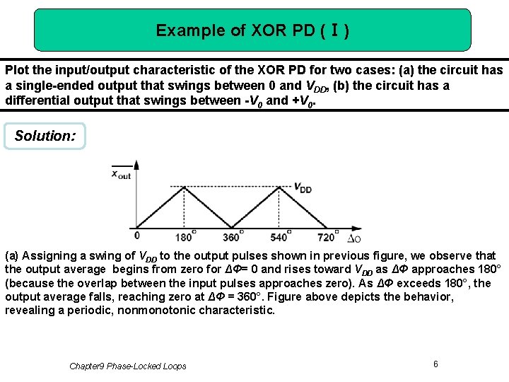 Example of XOR PD (Ⅰ) Plot the input/output characteristic of the XOR PD for
