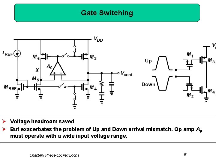 Gate Switching Ø Voltage headroom saved Ø But exacerbates the problem of Up and