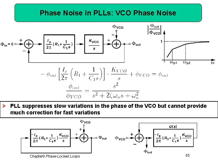 Phase Noise in PLLs: VCO Phase Noise Ø PLL suppresses slow variations in the
