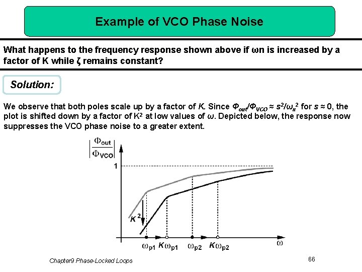 Example of VCO Phase Noise What happens to the frequency response shown above if