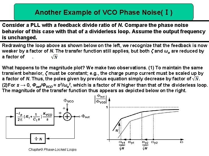 Another Example of VCO Phase Noise(Ⅰ) Consider a PLL with a feedback divide ratio