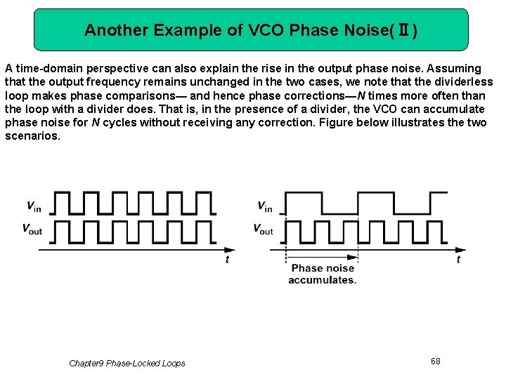 Another Example of VCO Phase Noise(Ⅱ) A time-domain perspective can also explain the rise