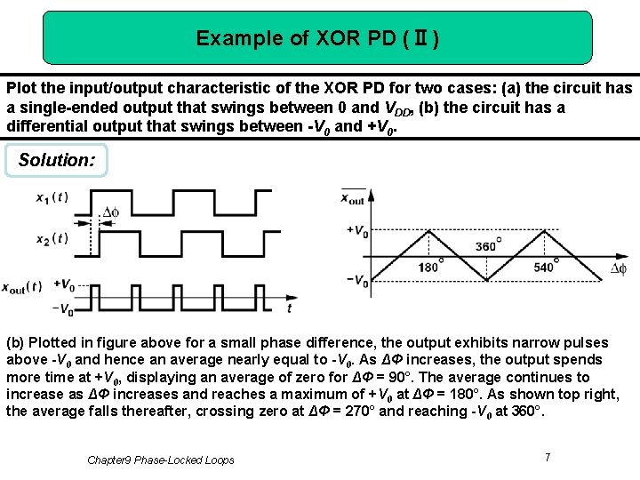 Example of XOR PD (Ⅱ) Plot the input/output characteristic of the XOR PD for