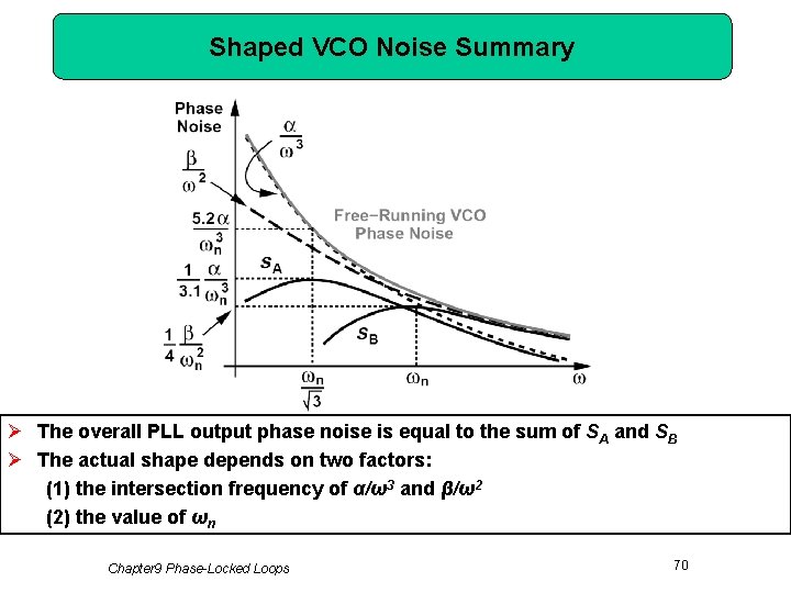 Shaped VCO Noise Summary Ø The overall PLL output phase noise is equal to