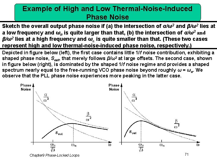 Example of High and Low Thermal-Noise-Induced Phase Noise Sketch the overall output phase noise