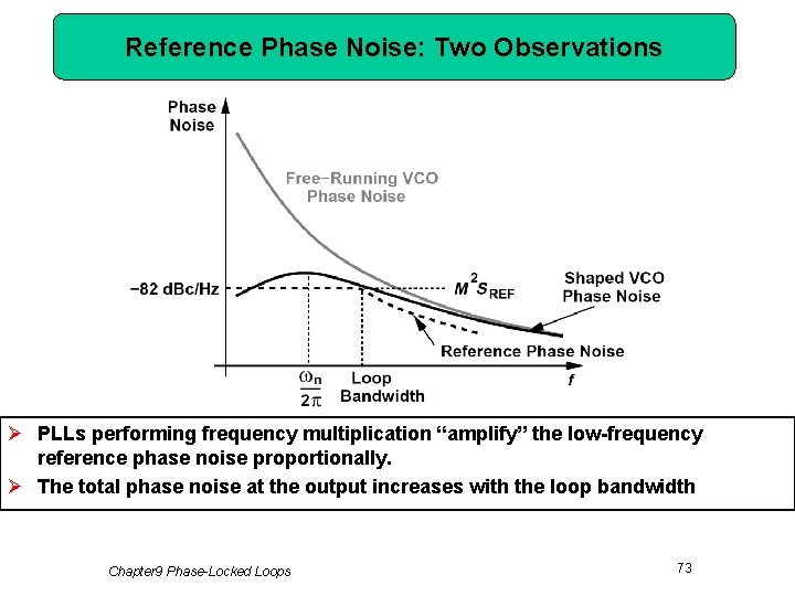 Reference Phase Noise: Two Observations Ø PLLs performing frequency multiplication “amplify” the low-frequency reference