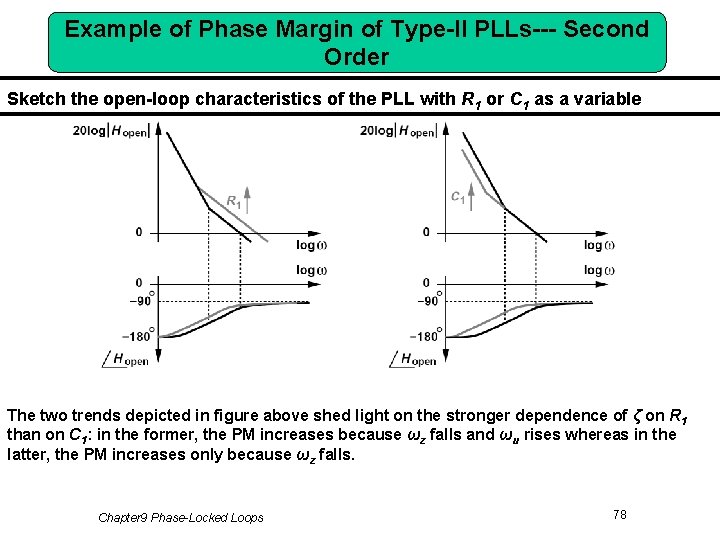 Example of Phase Margin of Type-II PLLs--- Second Order Sketch the open-loop characteristics of